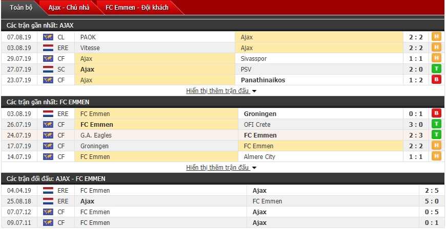 Nhận định Ajax vs Emmen 00h45, 11/08 (Vòng 2 VĐQG Hà Lan)