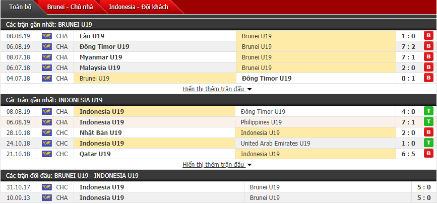 Nhận định U18 Brunei vs U18 Indonesia 18h30, 10/08 (Giải U18 Đông Nam Á)