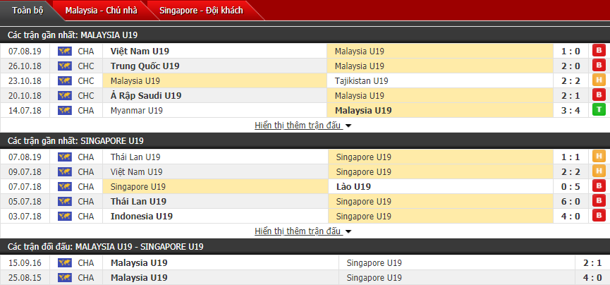 Nhận định U18 Malaysia vs U18 Singapore 15h30, 09/08 (Giải U18 Đông Nam Á)
