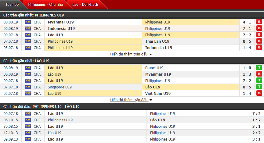 Nhận định U18 Philippines vs U18 Lào 15h30, 10/08 (Giải U18 Đông Nam Á)