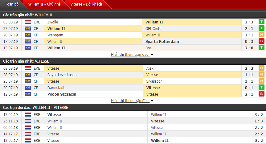Nhận định Willem II vs Vitesse 01h45, 11/08 (Vòng 2 VĐQG Hà Lan)