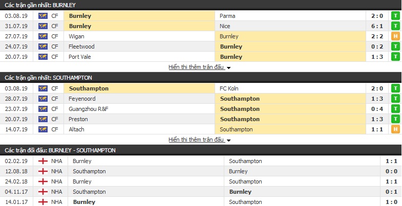 Dự đoán Burnley vs Southampton 21h00, 10/08 (vòng 1 Ngoại hạng Anh)
