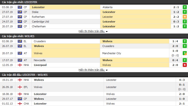 Nhận định Leicester vs Wolves 20h00, 11/08 (vòng 1 Ngoại hạng Anh)