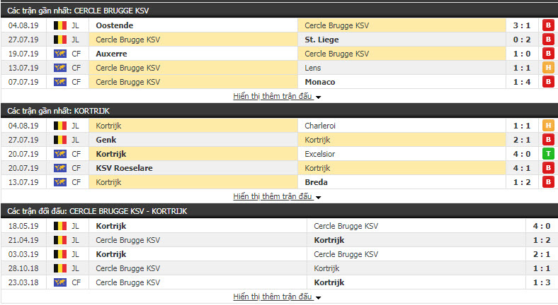 Nhận định Cercle Brugge vs Kortrijk 01h00, 11/08 (vòng 3 VÐQG BỈ)