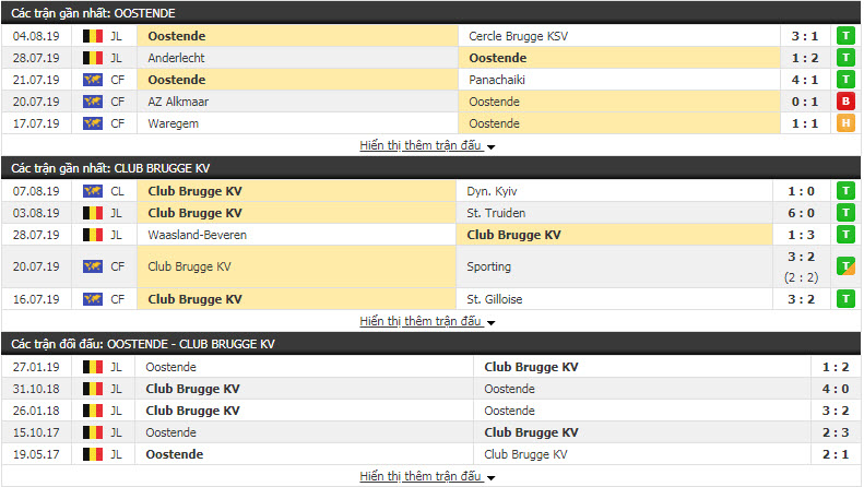 Nhận định Oostende vs Club Brugge 23h00, 10/08 (vòng 3 VÐQG BỈ)