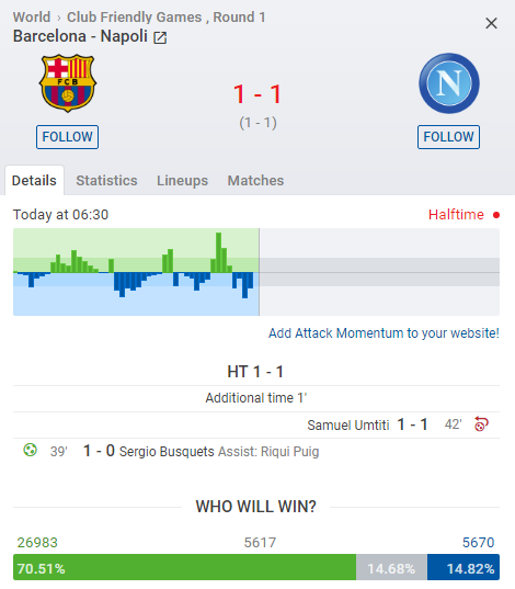 Kết quả Napoli vs Barcelona (1-2): Vắng Messi, Barcelona vẫn hạ gục Napoli
