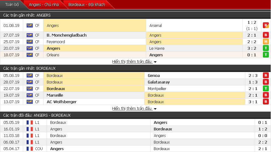 Nhận định, dự đoán Angers vs Bordeaux 01h00, 11/08 (Vòng 1 VĐQG Pháp)