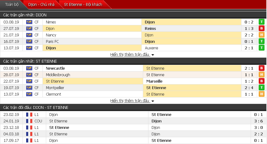 Nhận định Dijon vs St Etienne 01h00, 11/08 (Vòng 1 VĐQG Pháp)