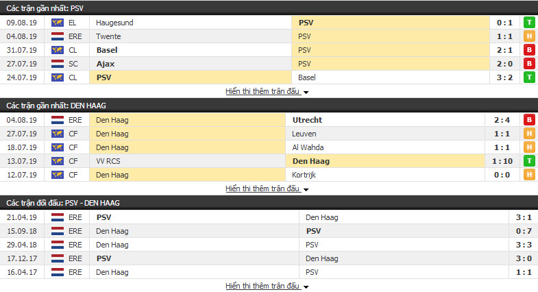 Nhận định PSV vs Den Haag 01h00, 12/08 (vòng 2 VÐQG HÀ LAN)
