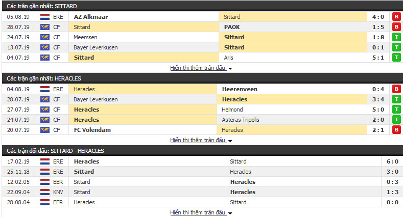 Nhận định Sittard vs Heracles 17h15, 11/08 (vòng 2 VÐQG HÀ LAN)