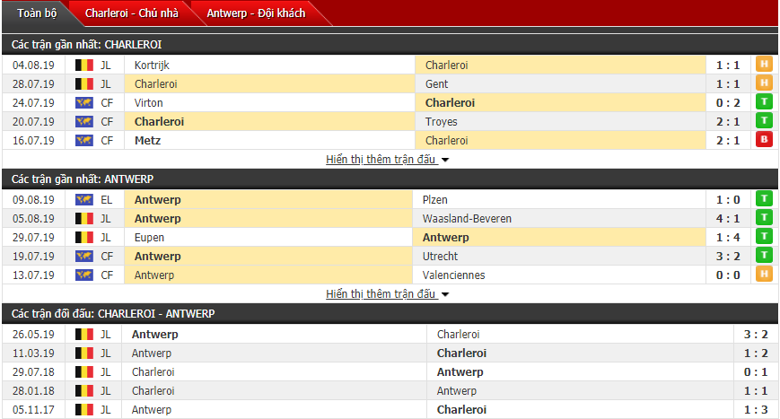 Nhận định Charleroi vs Antwerp 23h00, 11/08 (Vòng 3 VĐQG Bỉ)