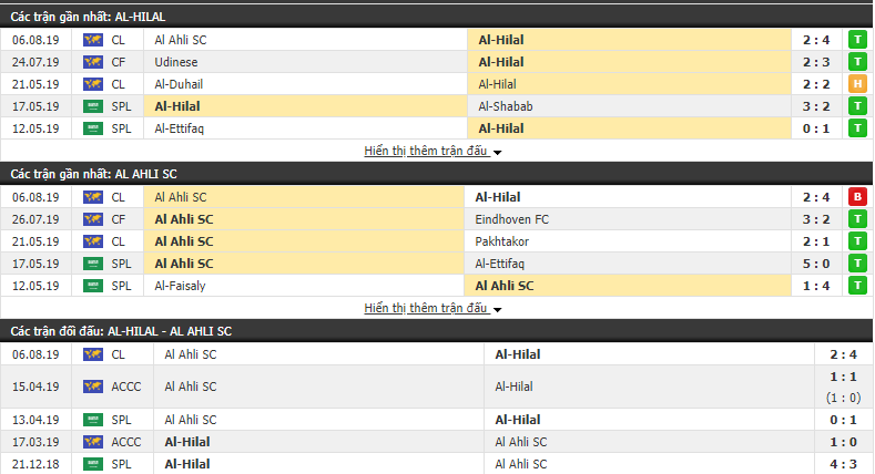 Nhận định Al-Hilal vs Al Ahli 00h30, 14/08 (Cúp C1 châu Á 2019)