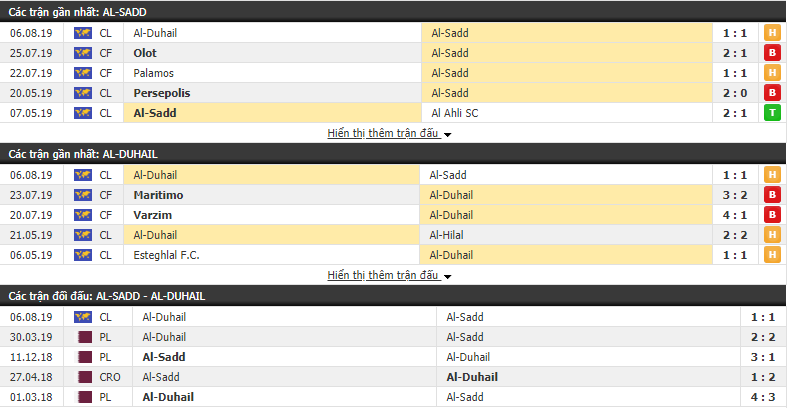 Nhận định Al-Sadd vs Al-Duhail 23h15, 13/08 (Cúp C1 châu Á 2019)