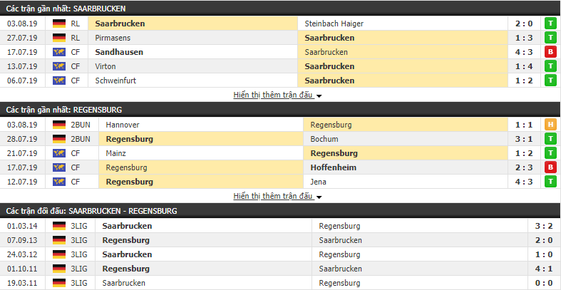 Nhận định Saarbrucken vs Regensburg 20h30, 11/08 (Cúp Quốc gia Đức 2019/20)