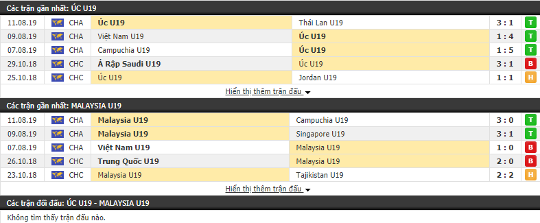 Nhận định U18 Australia vs U18 Malaysia 16h30, 13/08 (U18 Đông Nam Á 2019)