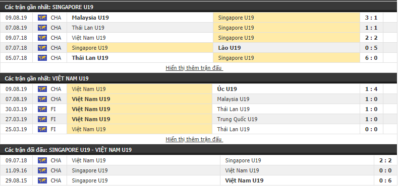 Nhận định U18 Việt Nam vs U18 Singapore 19h30, 11/08 (Vòng bảng U18 ĐNA 2019)