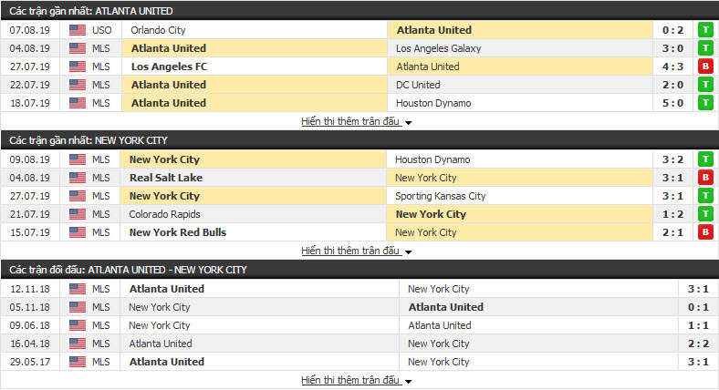 Nhận định Atlanta United vs New York City 03h00, 12/08 (NHÀ NGHỀ MỸ)