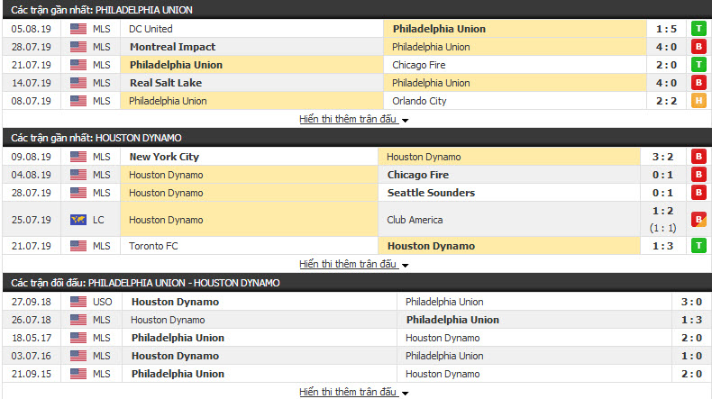 Nhận định Philadelphia Union vs Houston Dynamo 05h00, 12/08 (NHÀ NGHỀ MỸ)