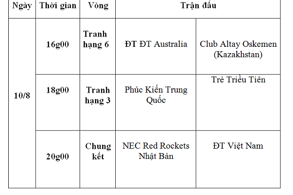 Lịch thi đấu VTV Cup ngày 10/8: Chờ Việt Nam lên ngôi vô địch