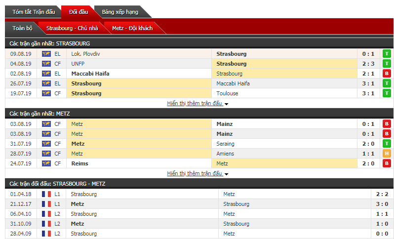 Soi kèo bóng đá Strasbourg vs Metz 22h00, 11/08 (Ligue 1)