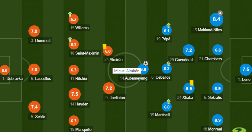 Kết quả Newcastle vs Arsenal (0-1): Aubameyang khai nòng Pháo thủ