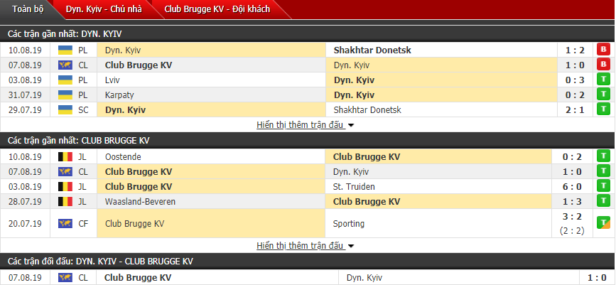 Nhận định Dynamo Kiev vs Club Brugge 00h30, 14/08 (Sơ loại cúp C1 châu Âu)