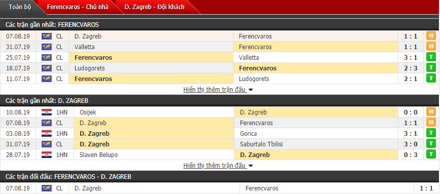 Nhận định Ferencvaros vs Dinamo Zagreb 01h00, 14/08 (Sơ loại cúp C1 châu Âu)
