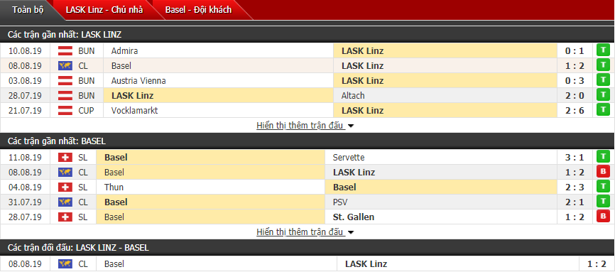 Nhận định LASK Linz vs Basel 01h30, 14/08 (Sơ loại cúp C1 châu Âu)