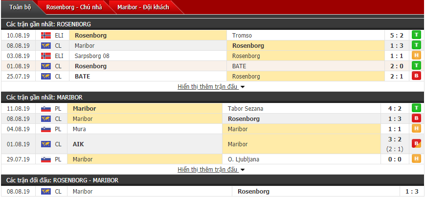 Nhận định Rosenborg vs Maribor 00h00, 14/08 (Sơ loại cúp C1 châu Âu)