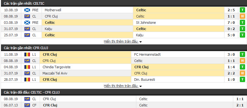 Nhận định Celtic vs CFR Cluj 01h45, 14/08 (vòng sơ loại Cúp C1 châu Âu)