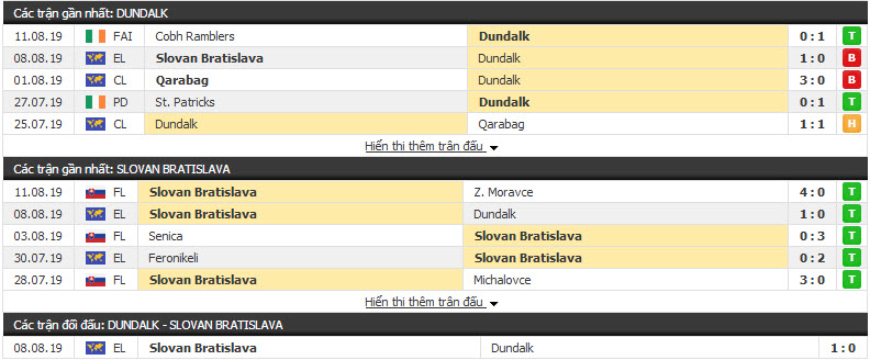 Nhận định Dundalk vs Slovan Bratislava 02h00, 14/08 (vòng sơ loại Cúp C2 châu Âu)