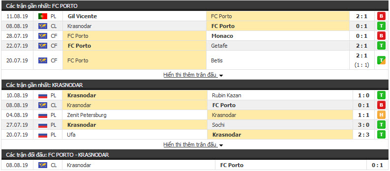 Nhận định FC Porto vs Krasnodar 02h00, 14/08 (vòng sơ loại Cúp C1 châu Âu)