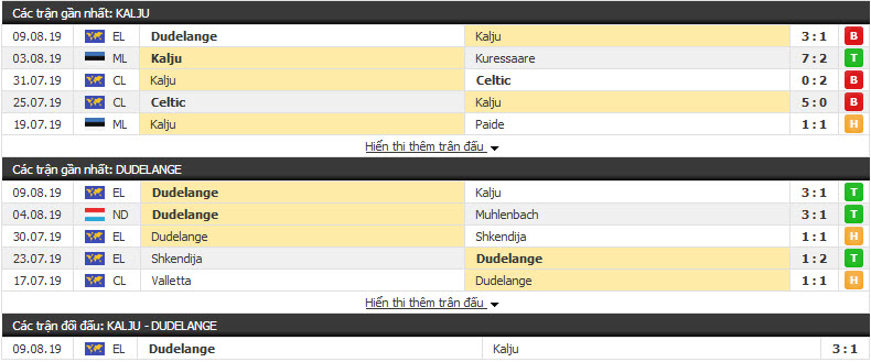Nhận định Kalju vs Dudelange 23h00, 12/08 (vòng sơ loại Cúp C2 châu Âu)