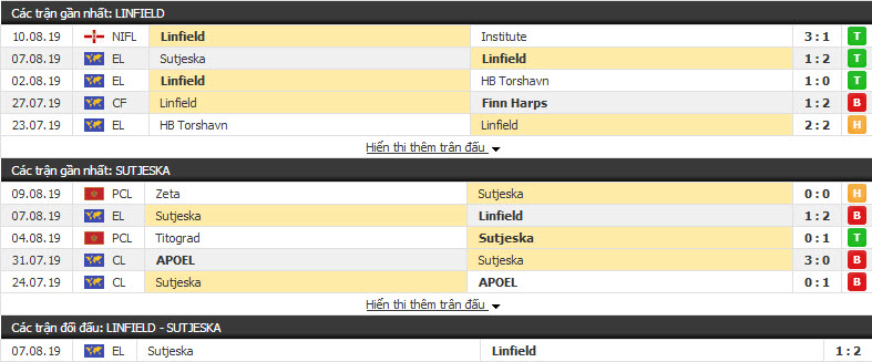 Nhận định Linfield vs Sutjeska 01h45, 14/08 (vòng sơ loại Cúp C2 châu Âu)
