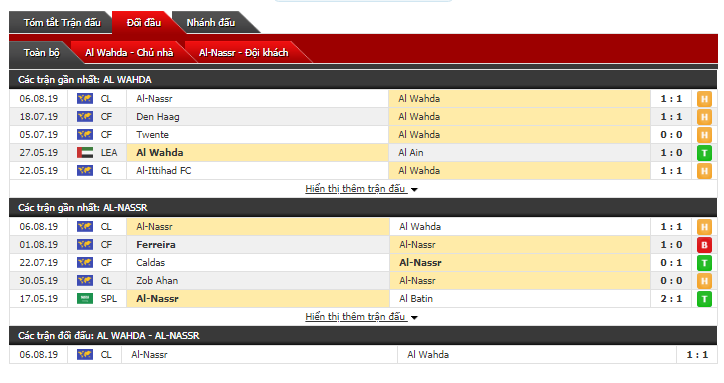 Soi kèo bóng đá Al Wahda vs Al-Nassr 22h40, 12/08 (AFC Champions League)
