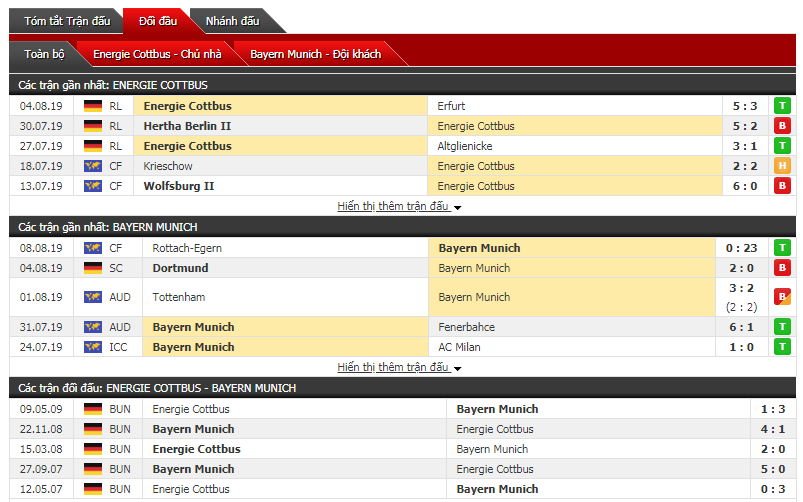 Soi kèo bóng đá Cottbus vs Bayern Munich 01h45, 12/8 (Cúp Quốc Gia Đức)