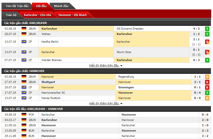 Soi kèo bóng đá Karlsruher vs Hannover 23h30, 12/08 (Cúp Quốc Gia Đức)