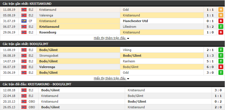 Nhận định Kristiansund vs Bodo/Glimt 00h00, 15/08 (vòng 10 VĐQG Na Uy)