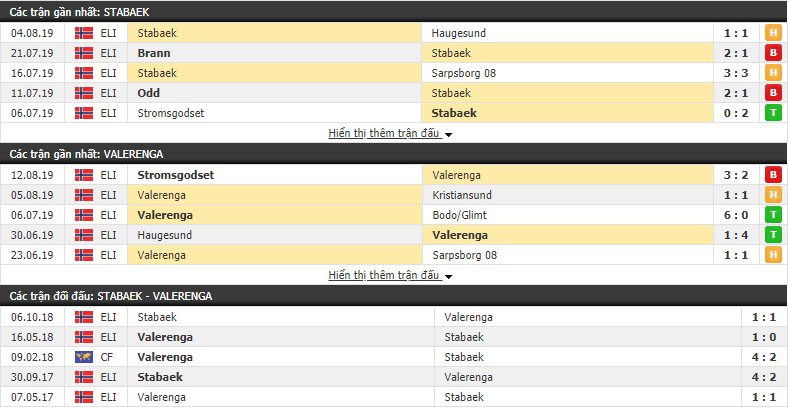Nhận định Stabaek vs Valerenga 00h00, 15/08 (vòng 9 VĐQG Na Uy)