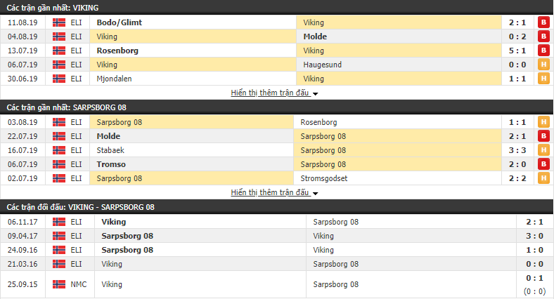 Nhận định Viking vs Sarpsborg 00h00, 15/08 (vòng 10 VĐQG Na Uy)