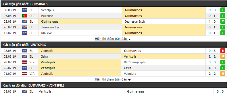 Nhận định Guimaraes vs Ventspils 23h00, 14/08 (Cúp C2 châu Âu 2019/20)