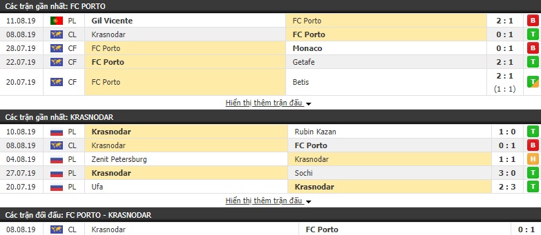 Soi kèo bóng đá Porto vs Krasnodar 01h30, 14/8 (Sơ loại cúp C1)
