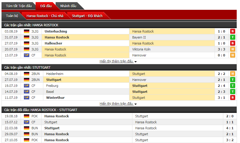 Soi kèo bóng đá Hansa Rostock vs Stuttgart 23h30, 12/08 (Cúp Quốc Gia Đức)