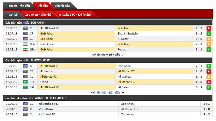 Soi kèo bóng đá Zob Ahan vs Al Ittihad Jeddah 02h00, 13/08 (AFC Champions League)