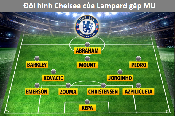 Mourinho chọn đội hình Chelsea đá Siêu Cúp châu Âu với Liverpool thế nào?