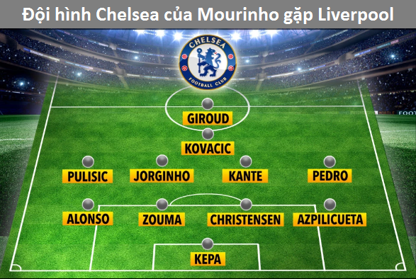 Mourinho chọn đội hình Chelsea đá Siêu Cúp châu Âu với Liverpool thế nào?