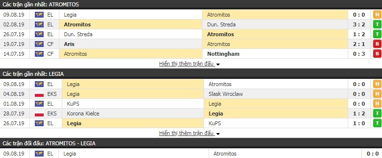 Soi kèo bóng đá Atromitos vs Legia Warszawa 23h00, 14/8 (cúp C2 châu Âu)