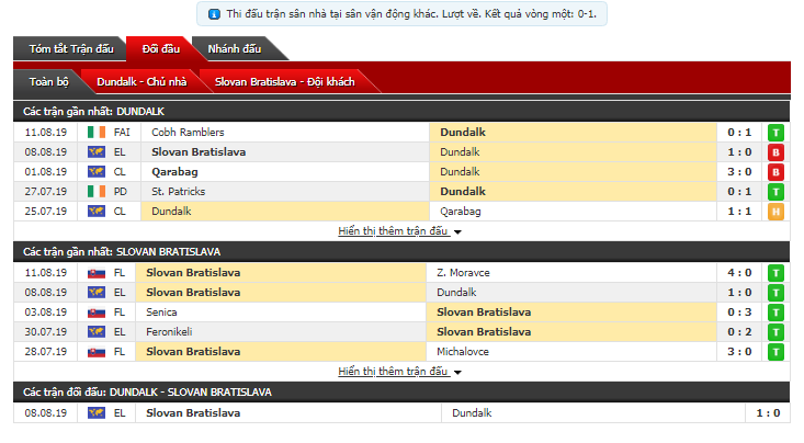 Soi kèo bóng đá Dundalk vs Slovan Bratislava 02h00, 14/08 (vòng sơ loại cúp C2)