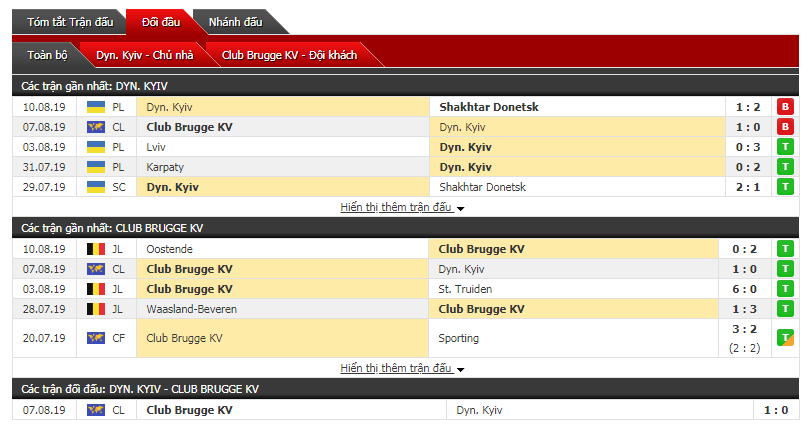 Soi kèo bóng đá Dynamo Kiev vs Brugge 00h30, 14/08 (vòng sơ loại cúp C1)