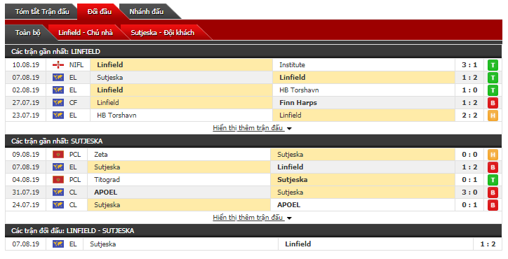 Soi kèo bóng đá Linfield vs Sutjeska 01h45, 14/08 (vòng sơ loại cúp C2)